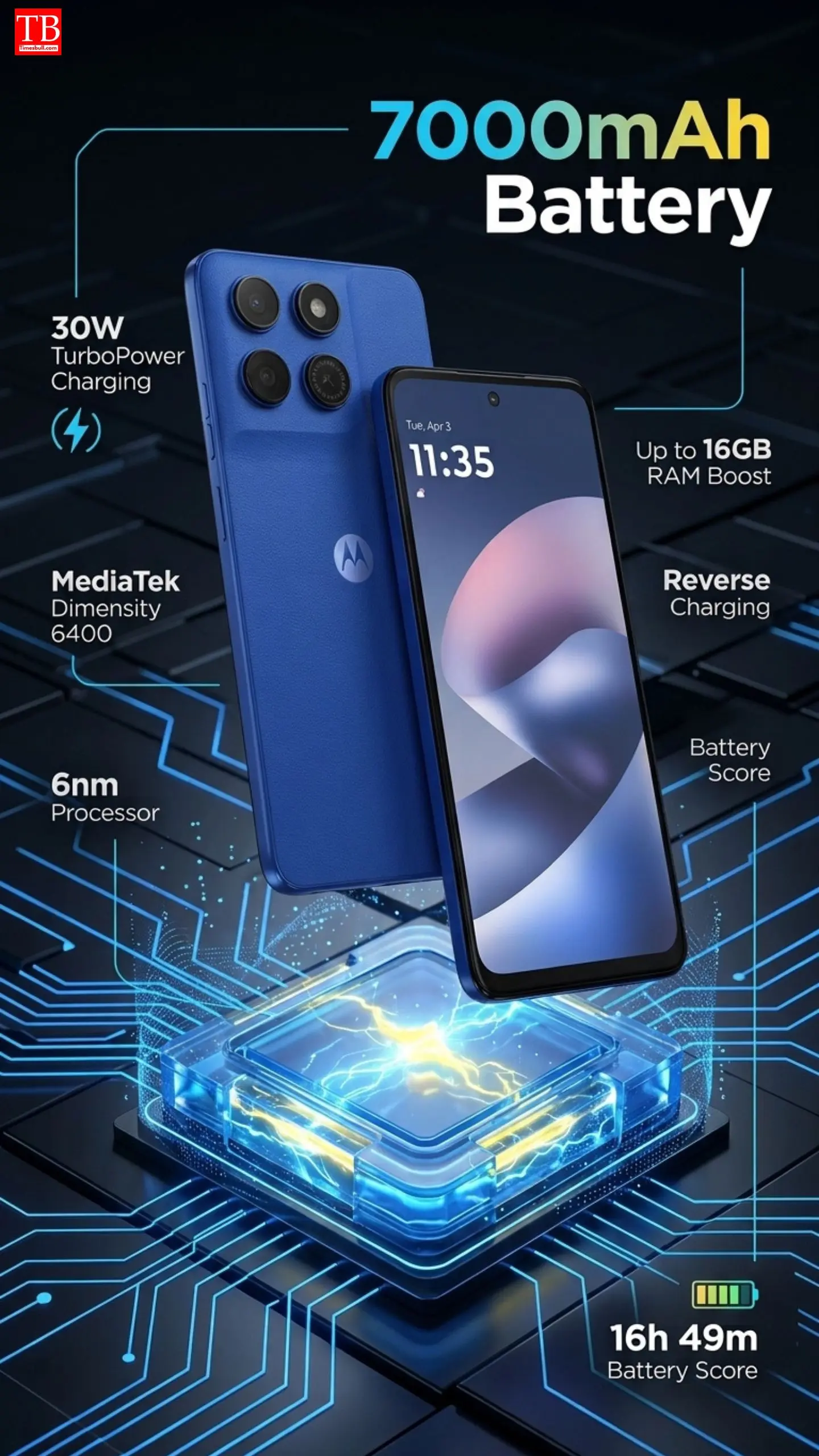Moto G37 Power specifications and features 7000mAh battery and performance