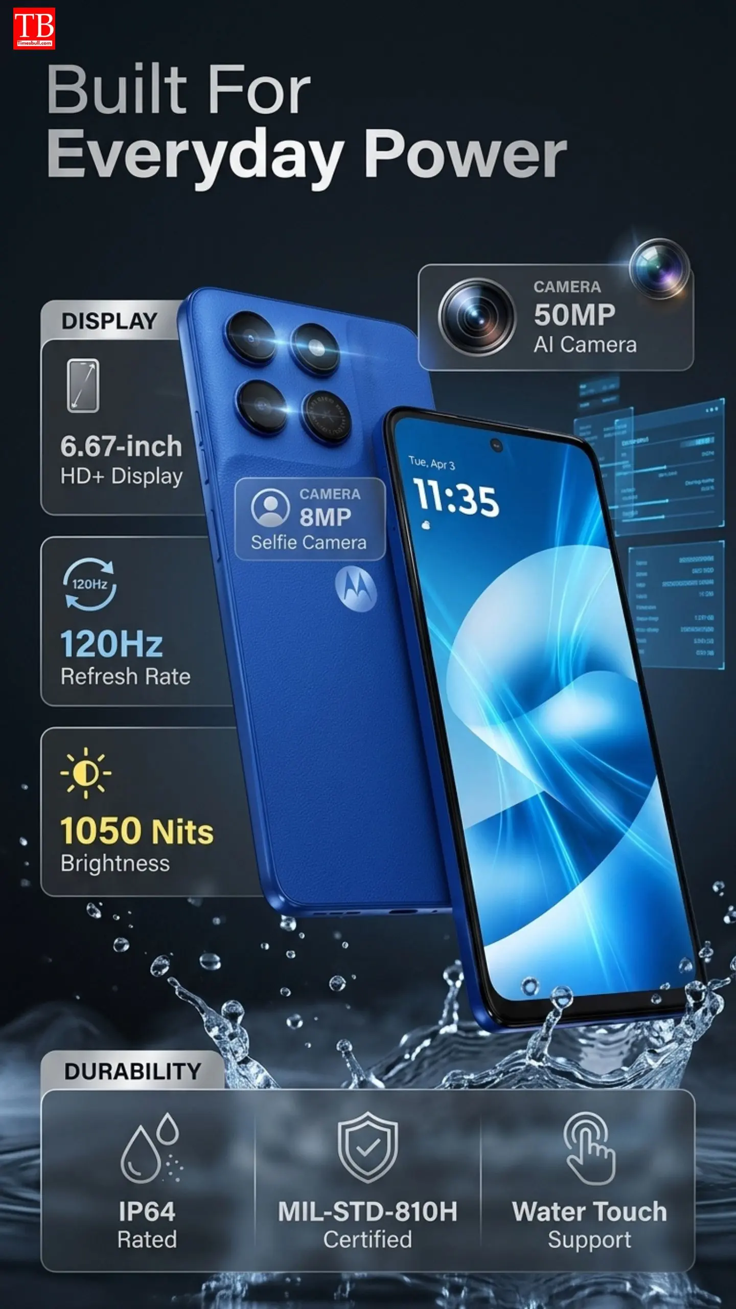 Display, Camera and Durability