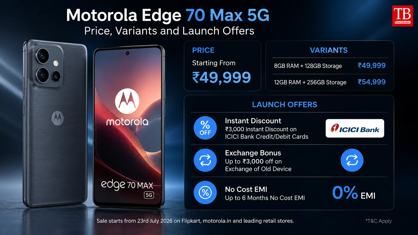 Price, Variants and Launch Offers