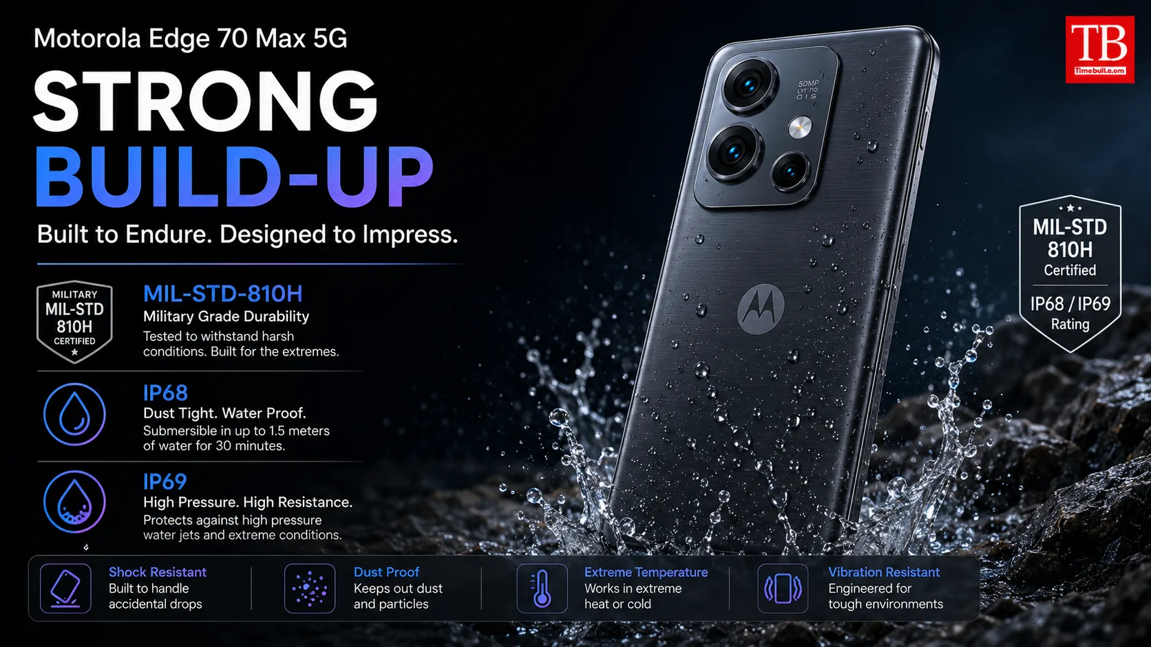 Strong build-up MIL-STD-810H with IP68 / IP69 rating
