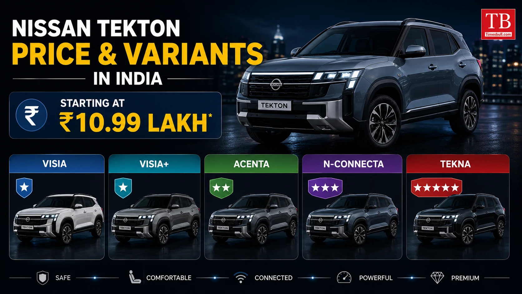 Price and Variants in India