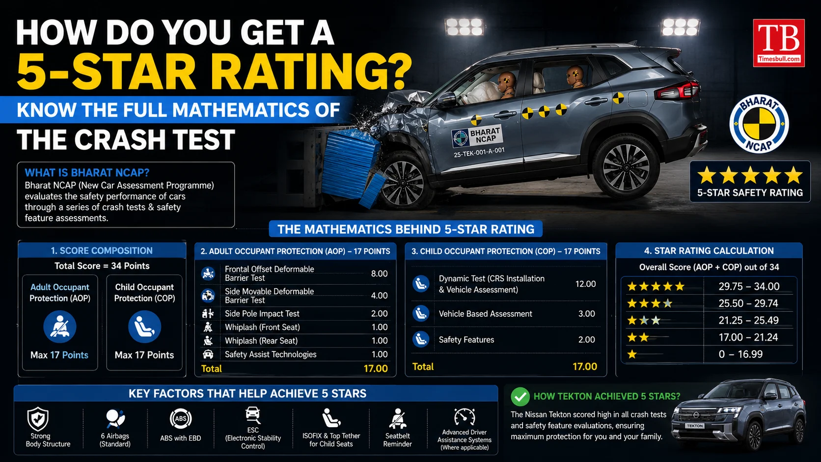 How do you get a 5-star rating? Know the full&hellip;