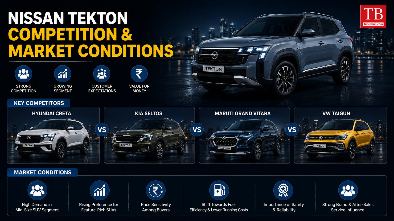 Competition and market conditions