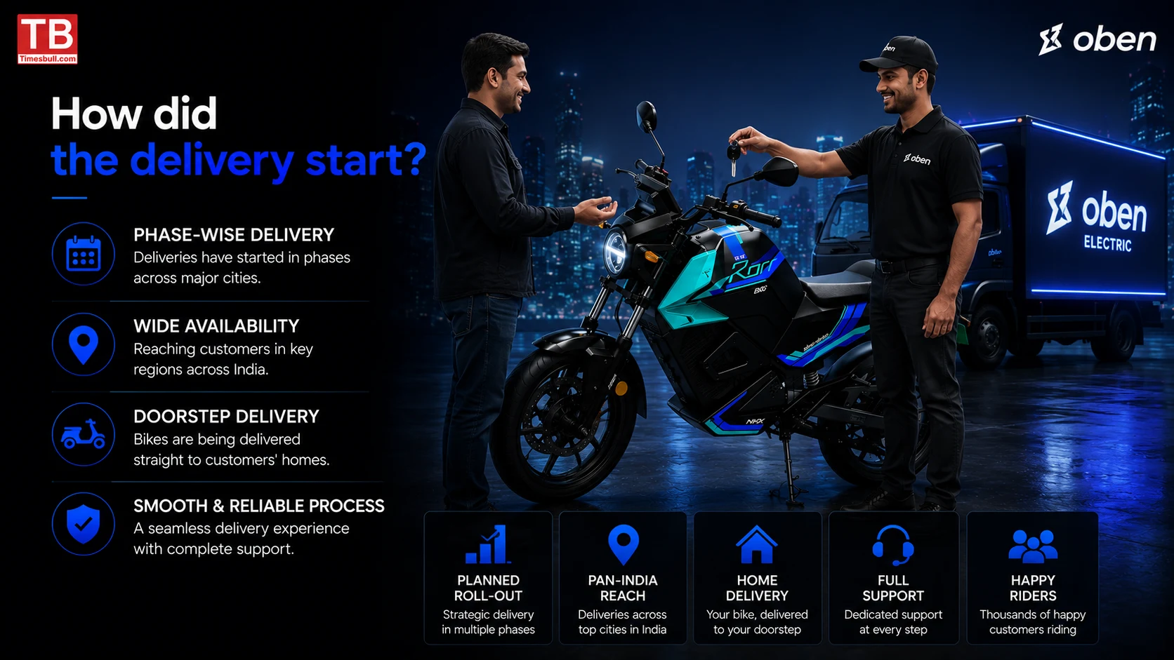 How did the delivery start?