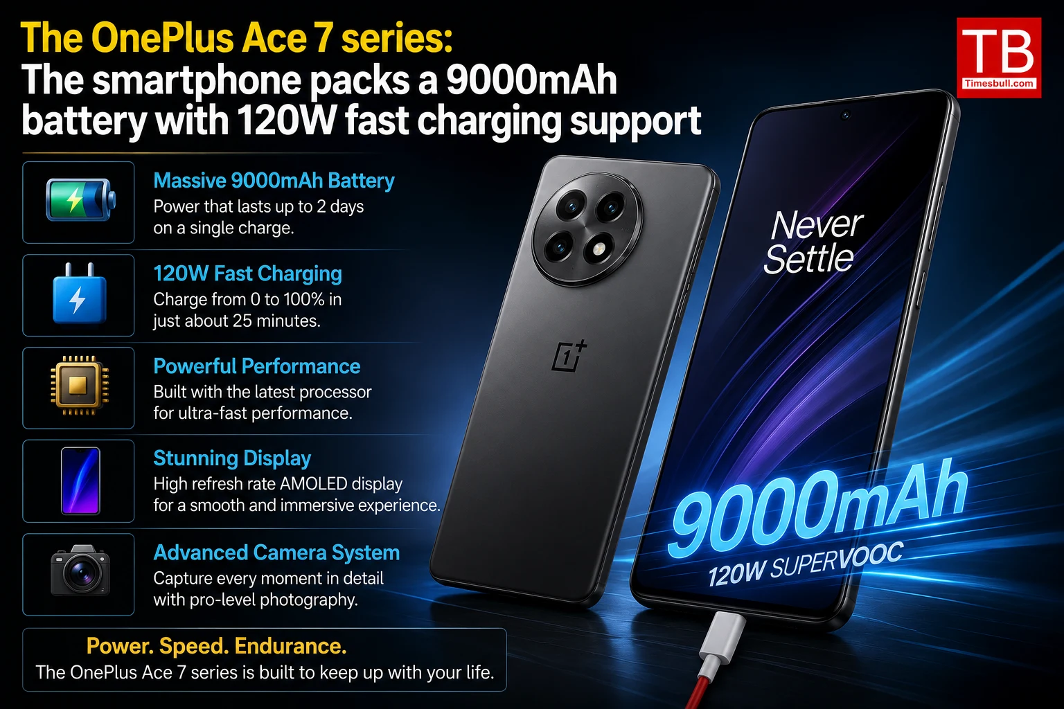 The OnePlus Ace 7 series: Are you ready for a&hellip;