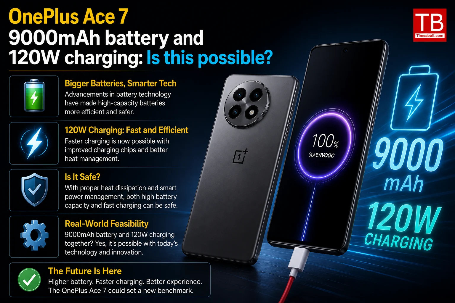 9000mAh battery and 120W charging: Is this is possible?