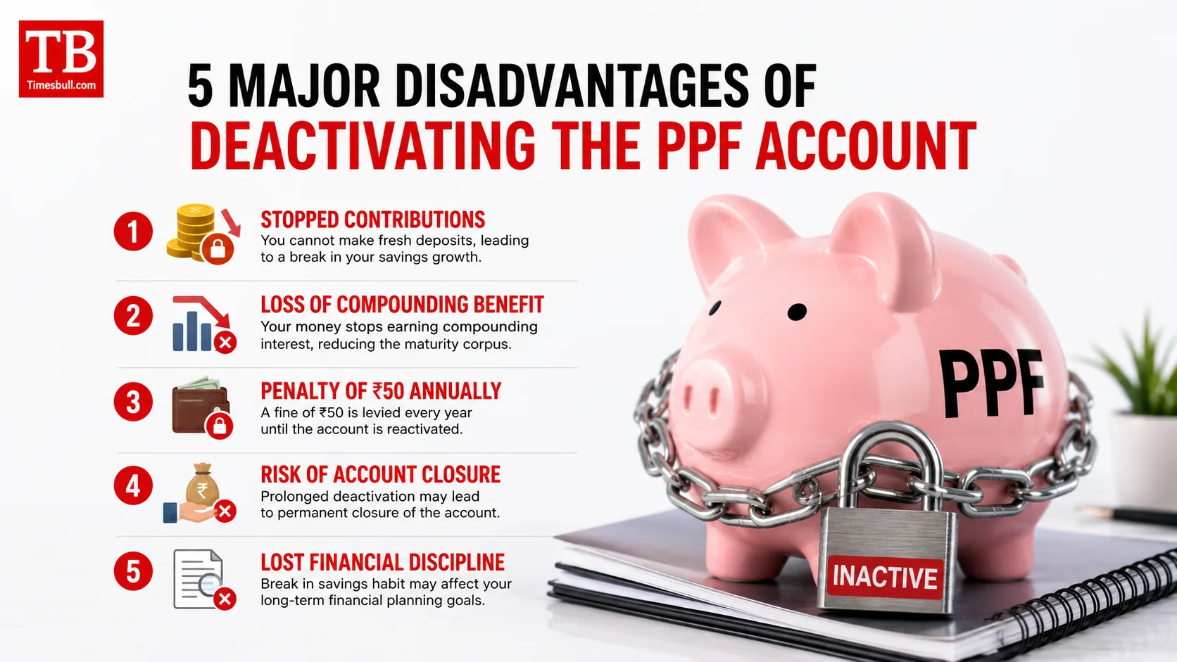 5 major disadvantages of deactivating the PPF account