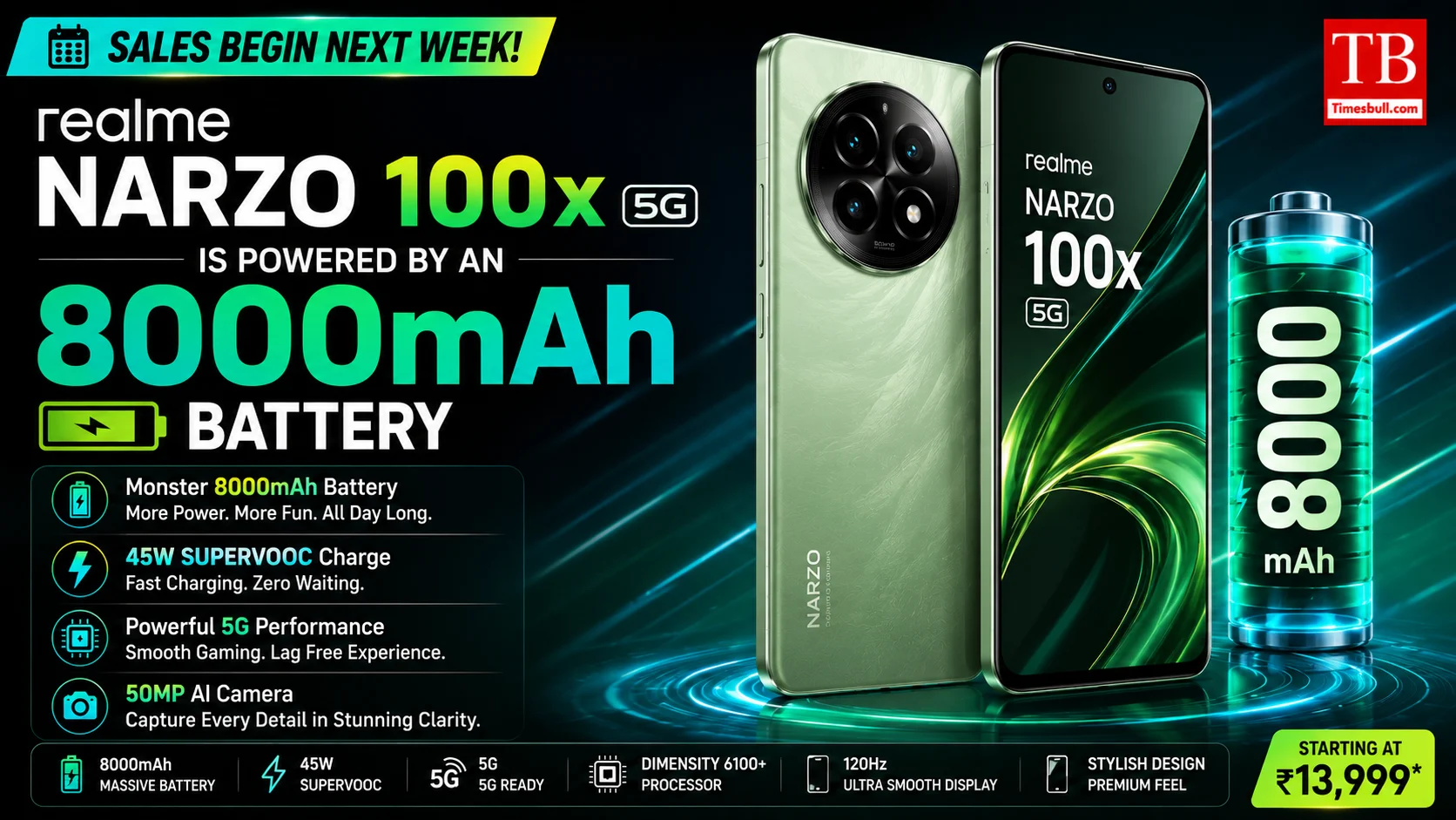 Realme Narzo 100x 5G is powered by an 8000mAh battery.
