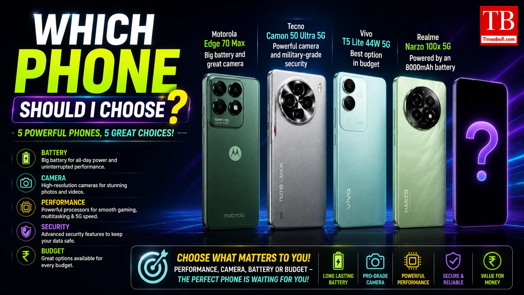 Which phone should I choose?
