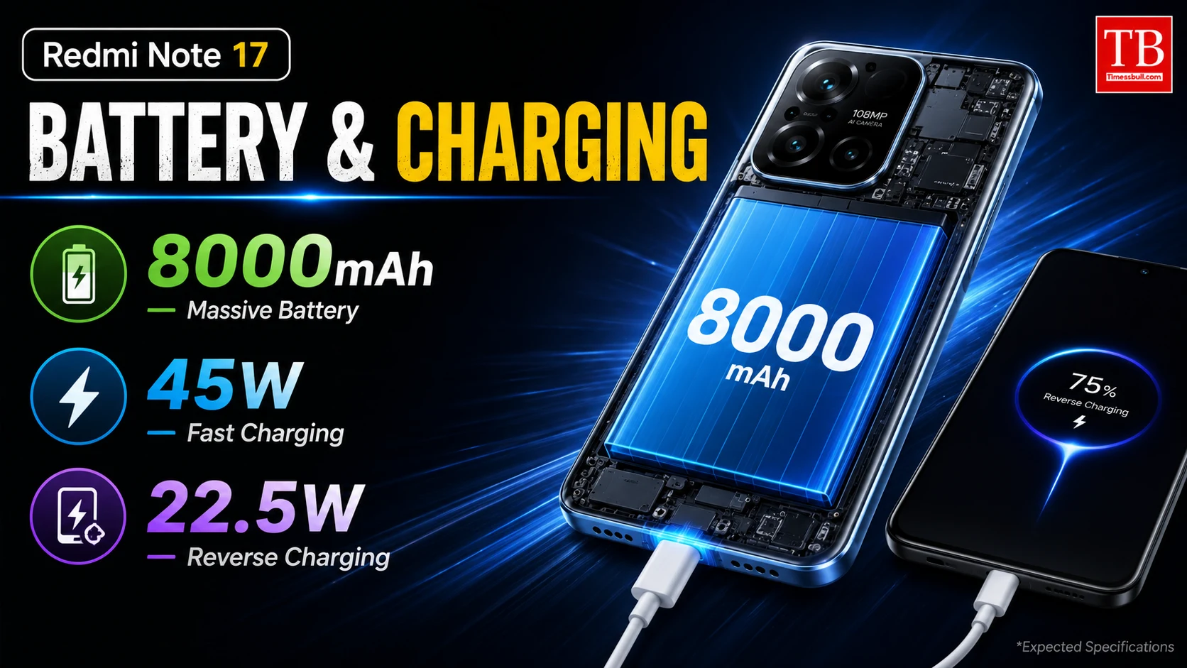 Battery and Charging 8000mAh, 45W fast charging, 22.5 W reverse