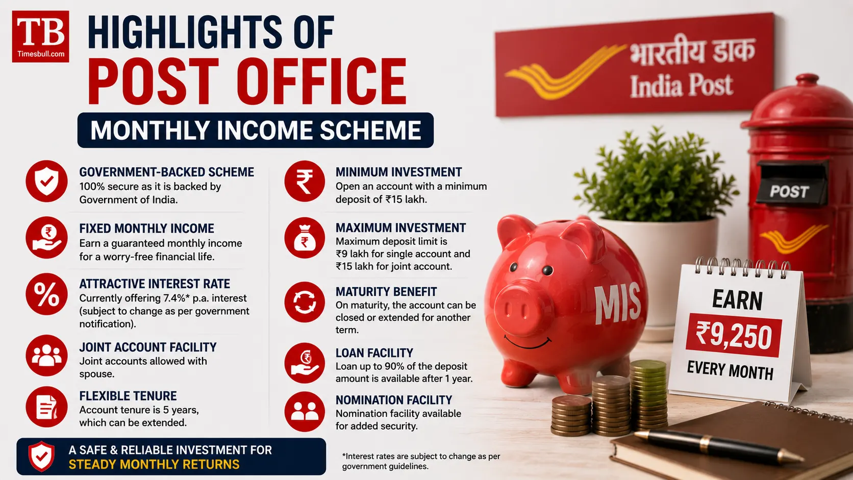 Highlights of Post Office Monthly Income Scheme