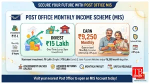 Post Office MIS –