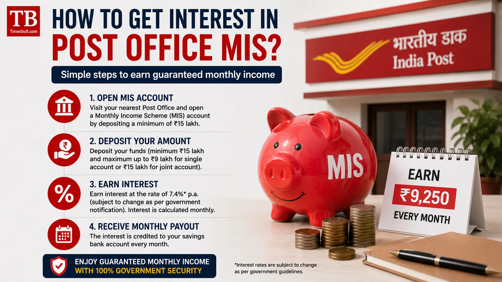 How to get interest in Post Office MIS?
