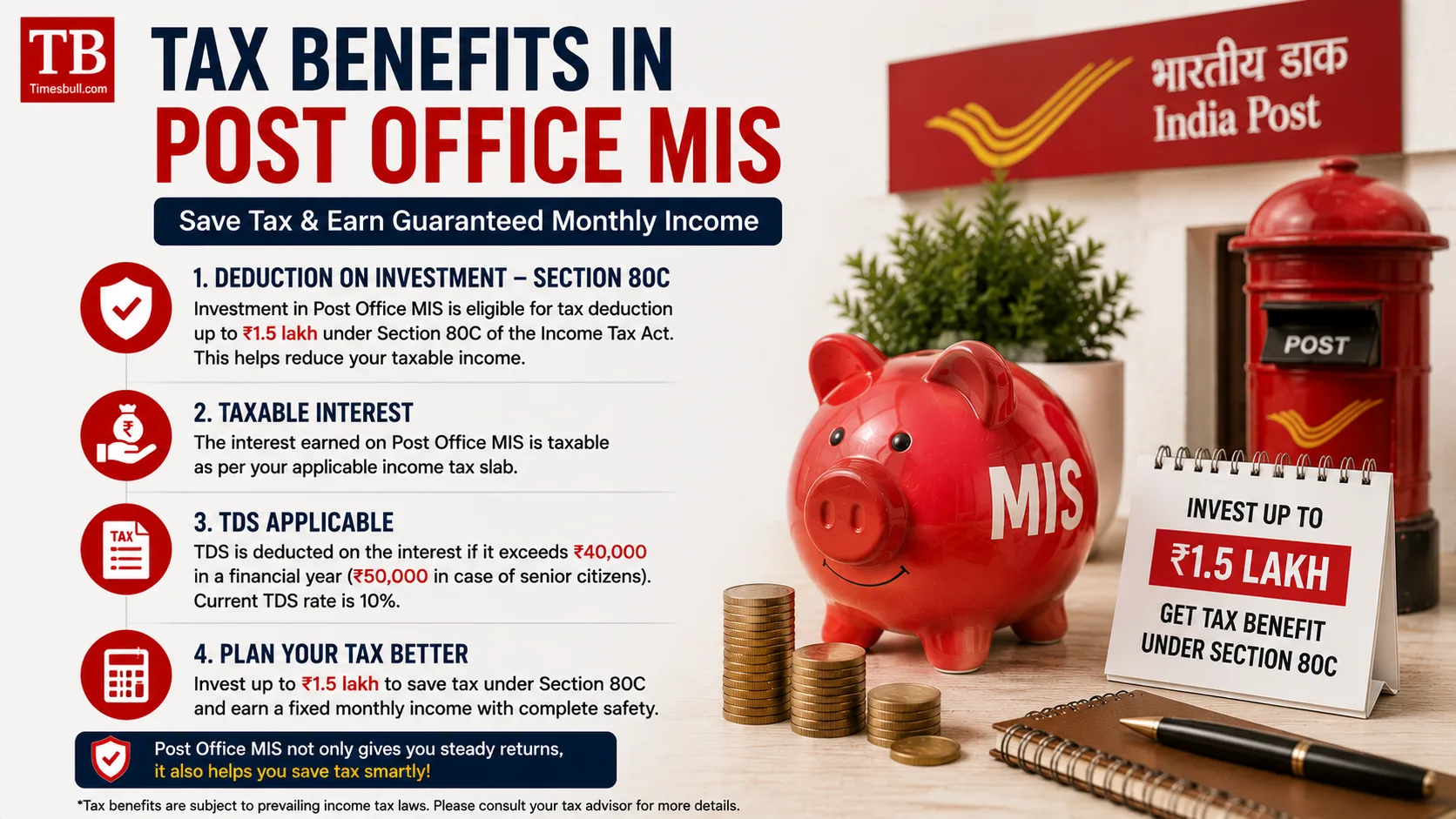 Tax Benefits in Post Office MIS
