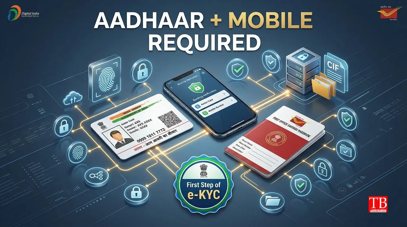Aadhaar and Mobile Number - the first condition of e-KYC