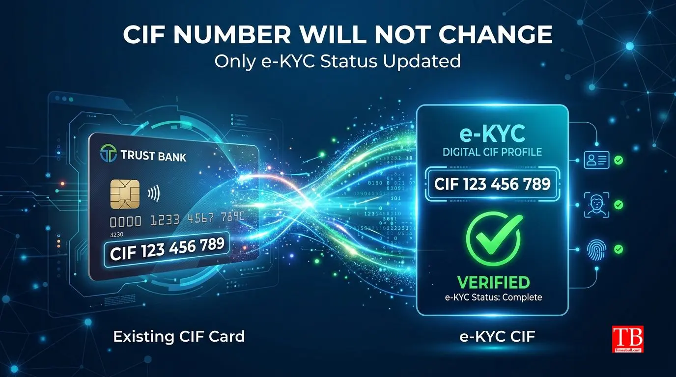 CIF Number - Identity will remain intact