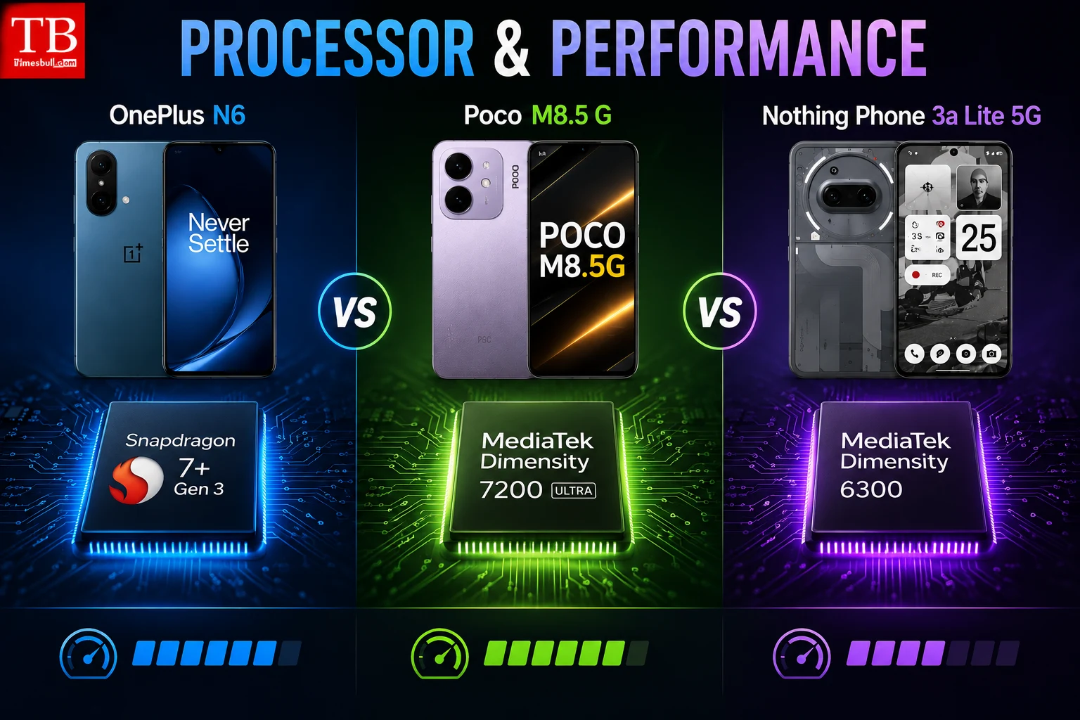 Processor and Performance