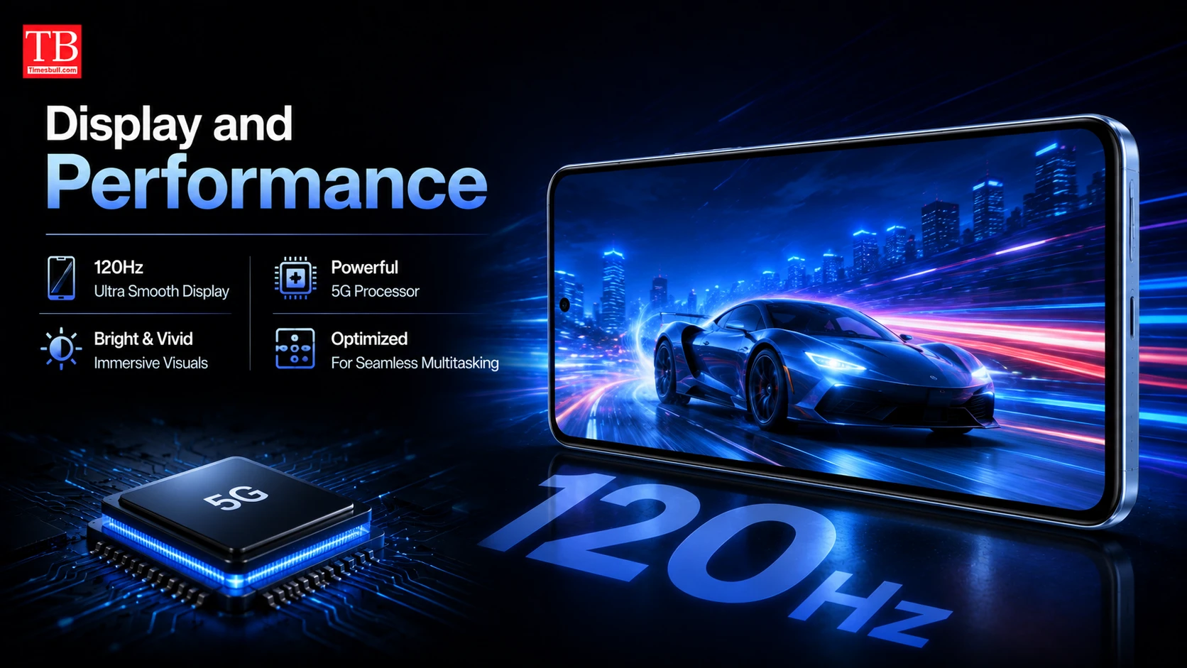 Display and Performance