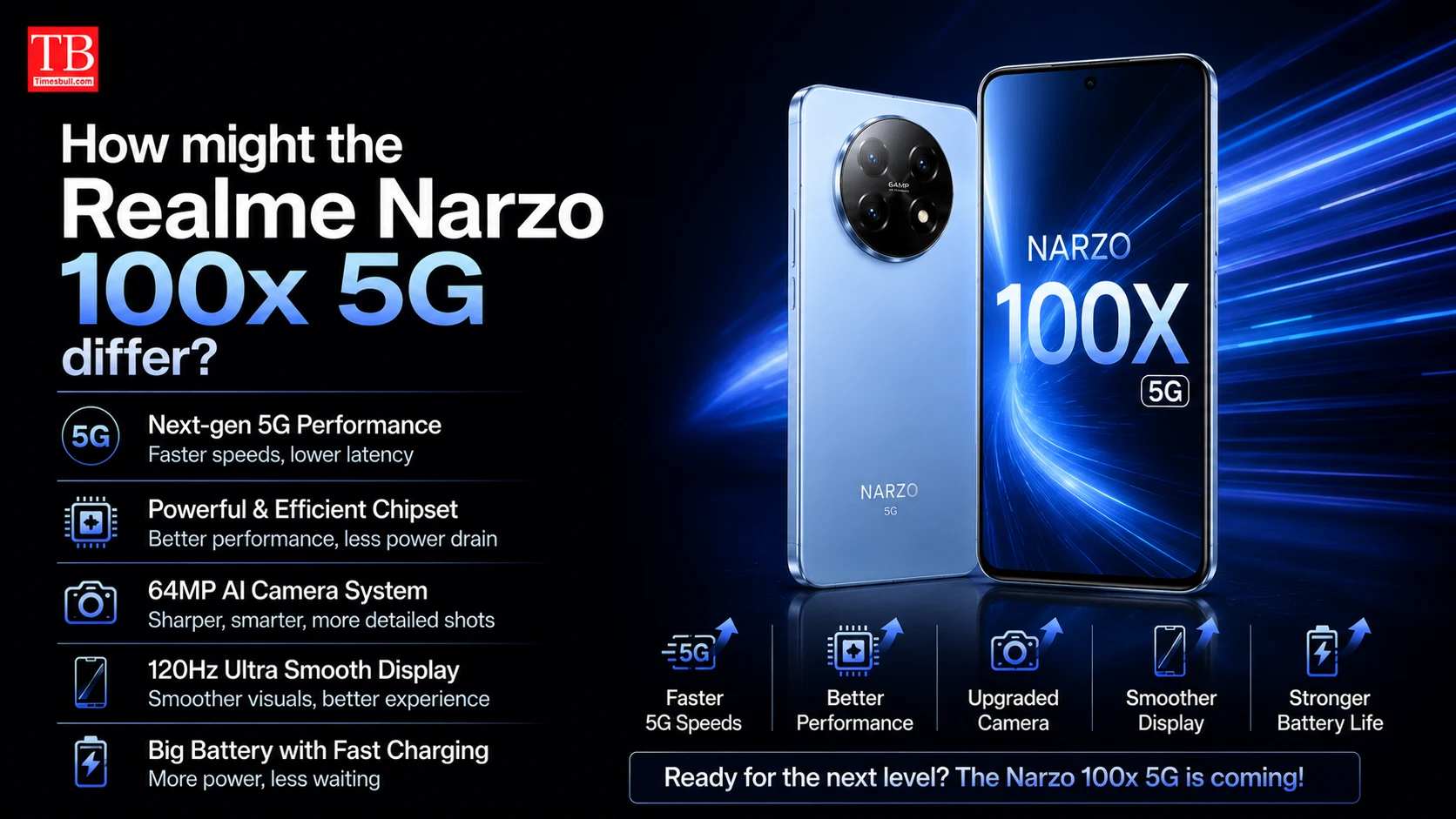 How might the Realme Narzo 100x 5G differ?