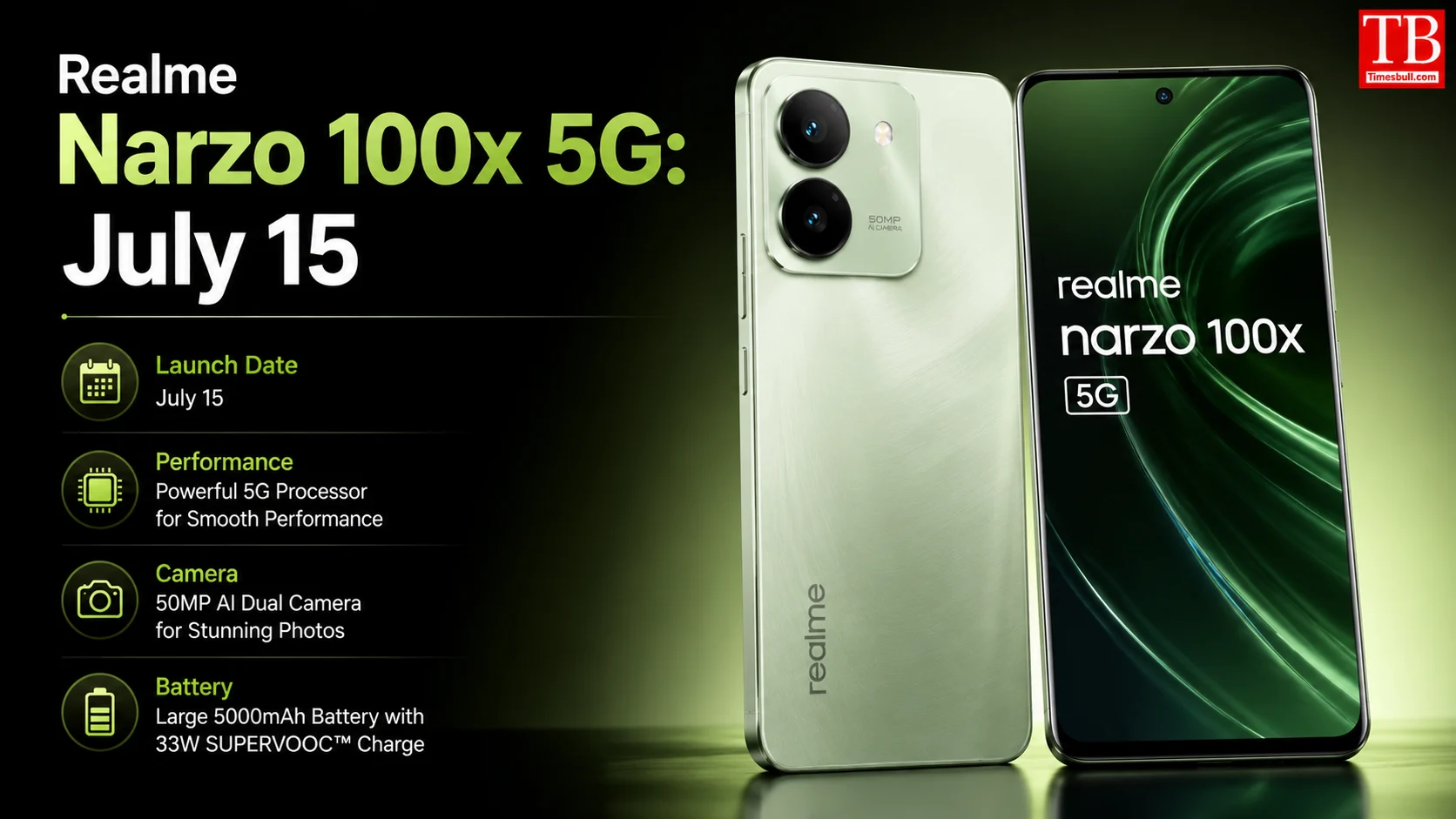 Realme Narzo 100x 5G: July 15