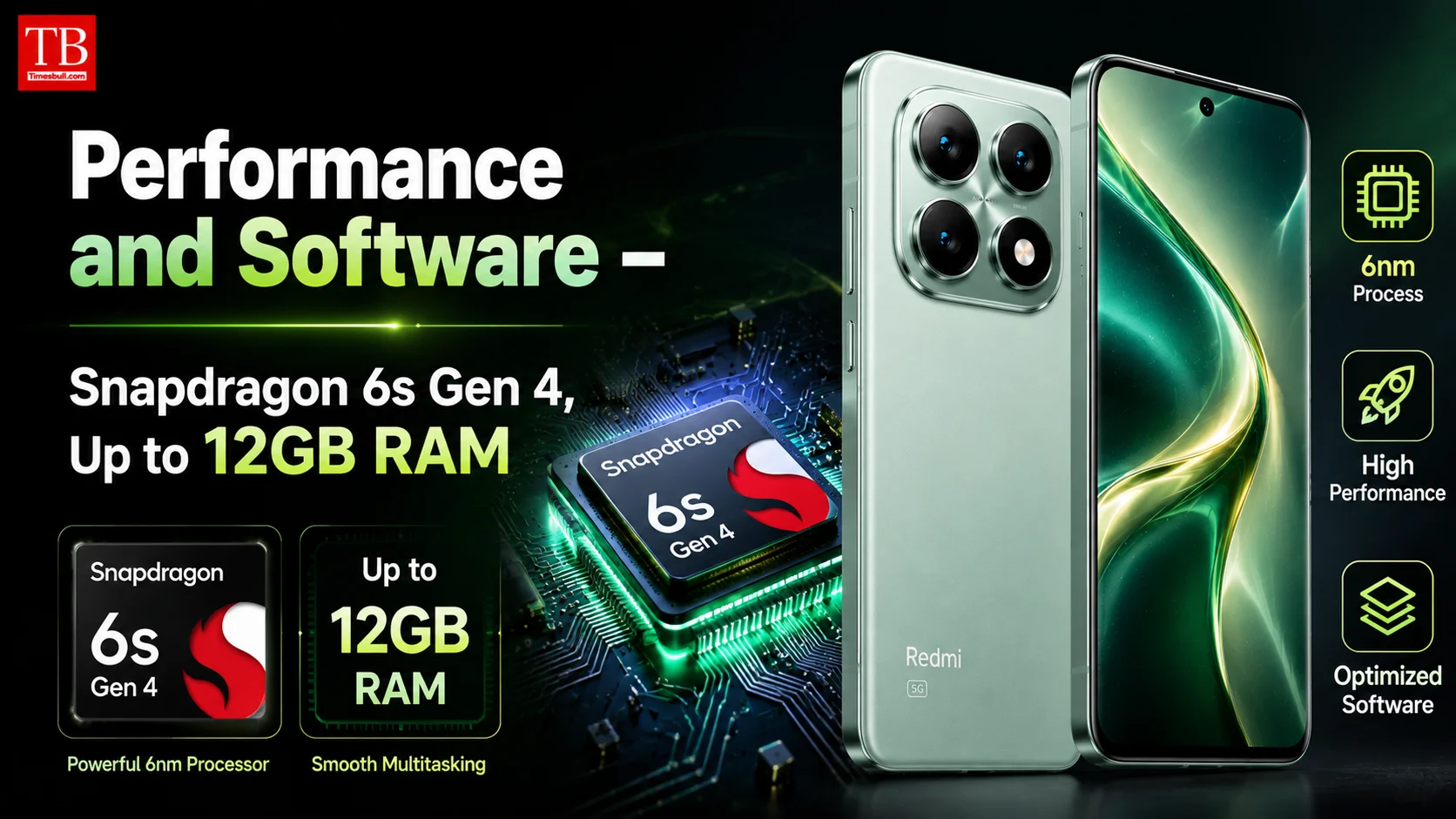 Performance and Software – Snapdragon 6s Gen 4, Up to&hellip;