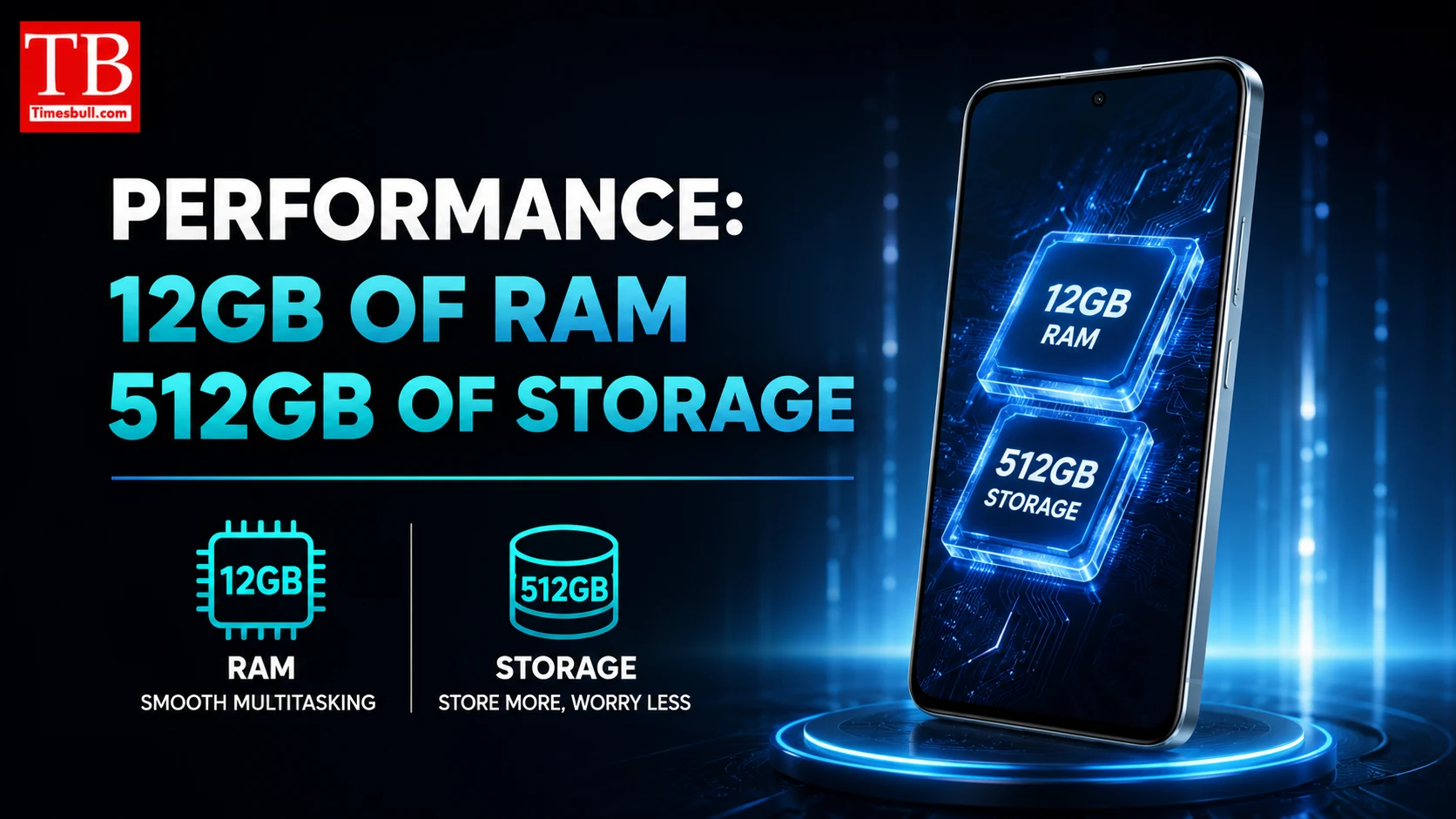 Performance: 12GB of RAM and 512GB of storage