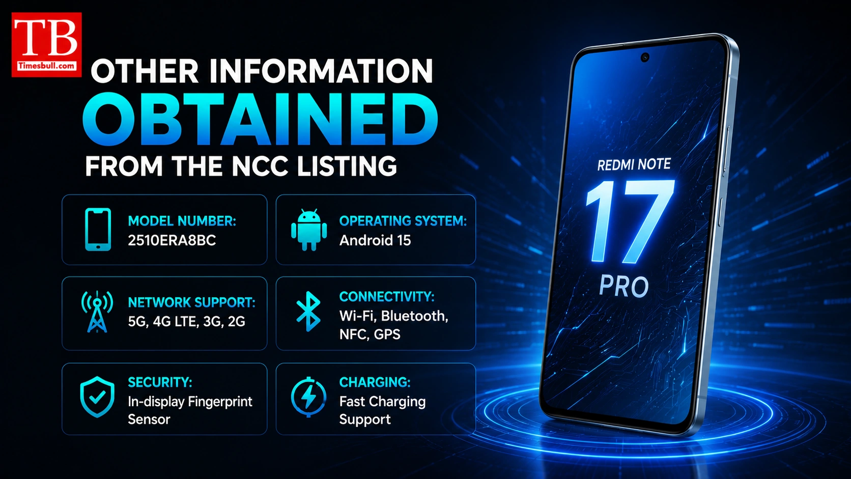 Other information obtained from the NCC listing