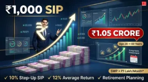 SIP Investment: 28 साल
