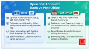 SSY Account – Where