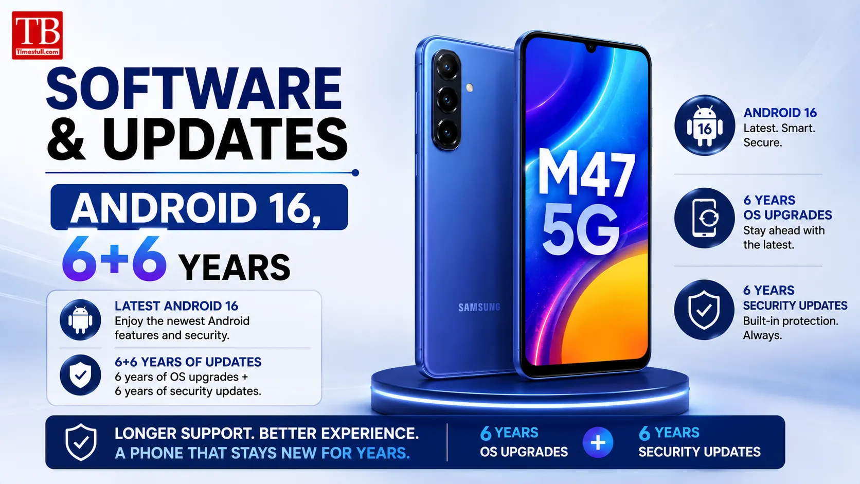Software and Updates Android 16, 6+6 years