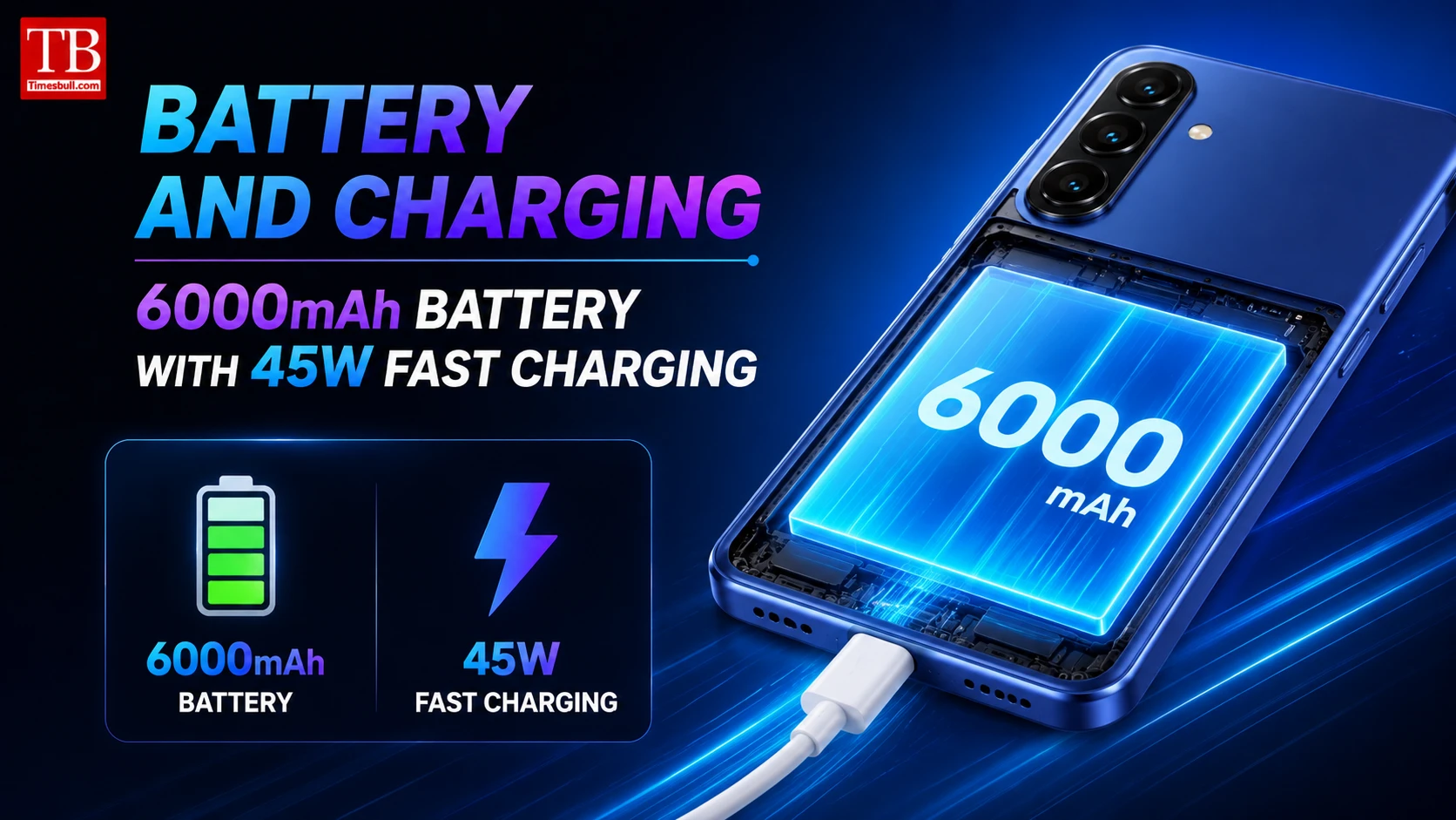 Battery and Charging 6000mAh battery with 45W fast charging