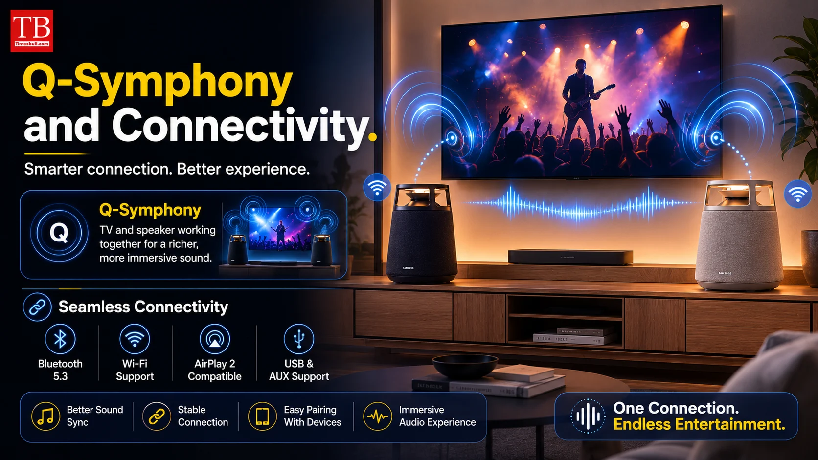 Q-Symphony and Connectivity