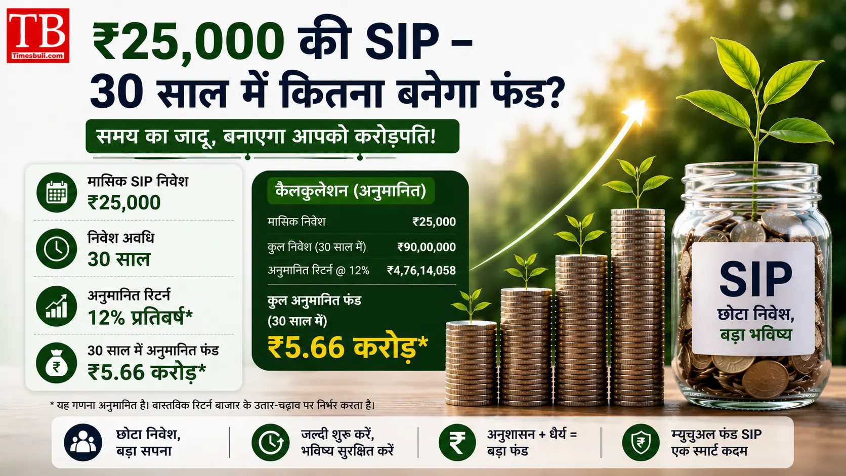 ₹25,000 की SIP – 30 साल में कितना बनेगा फंड?