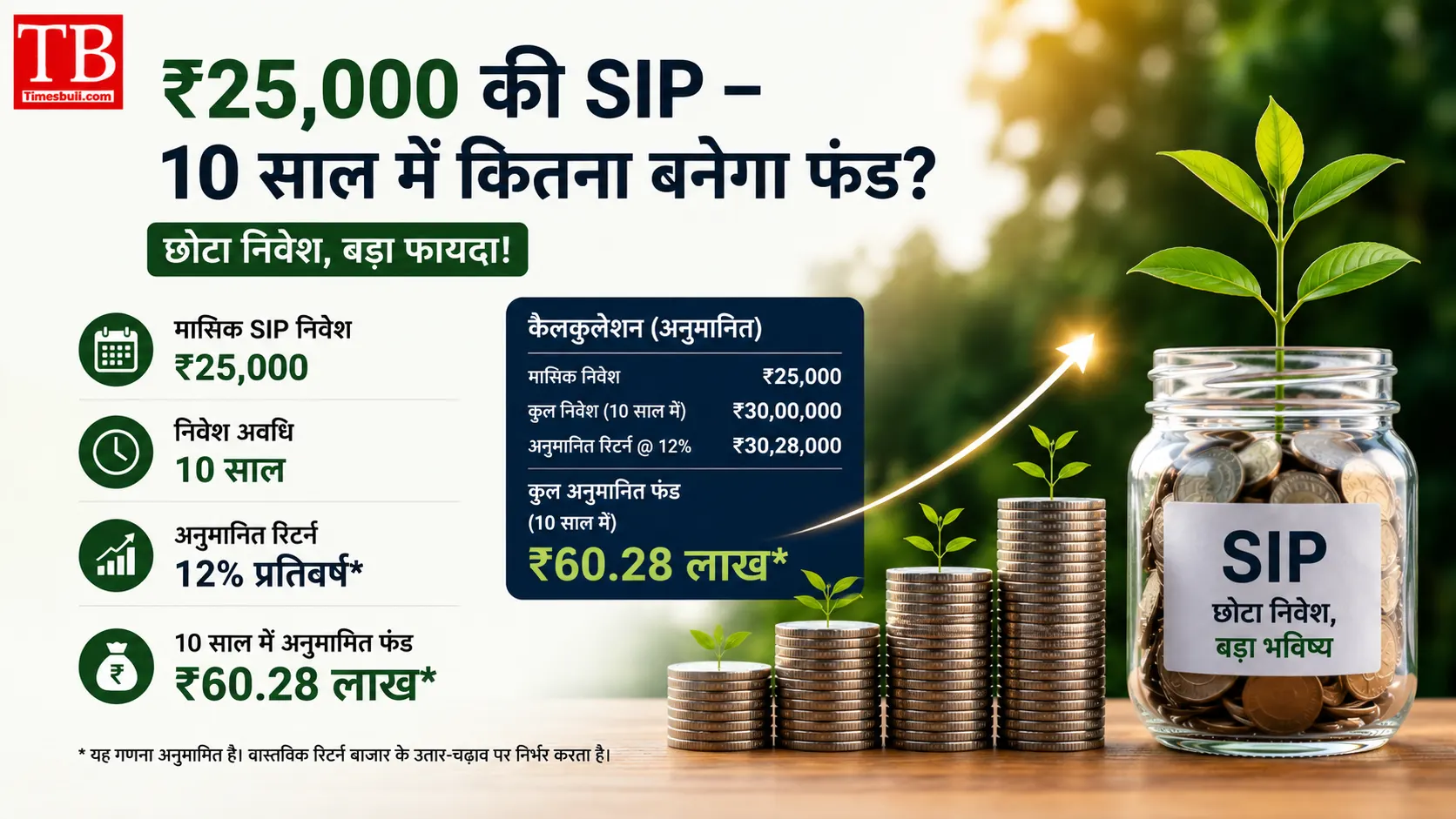 ₹25,000 की SIP – 10 साल में कितना बनेगा फंड?