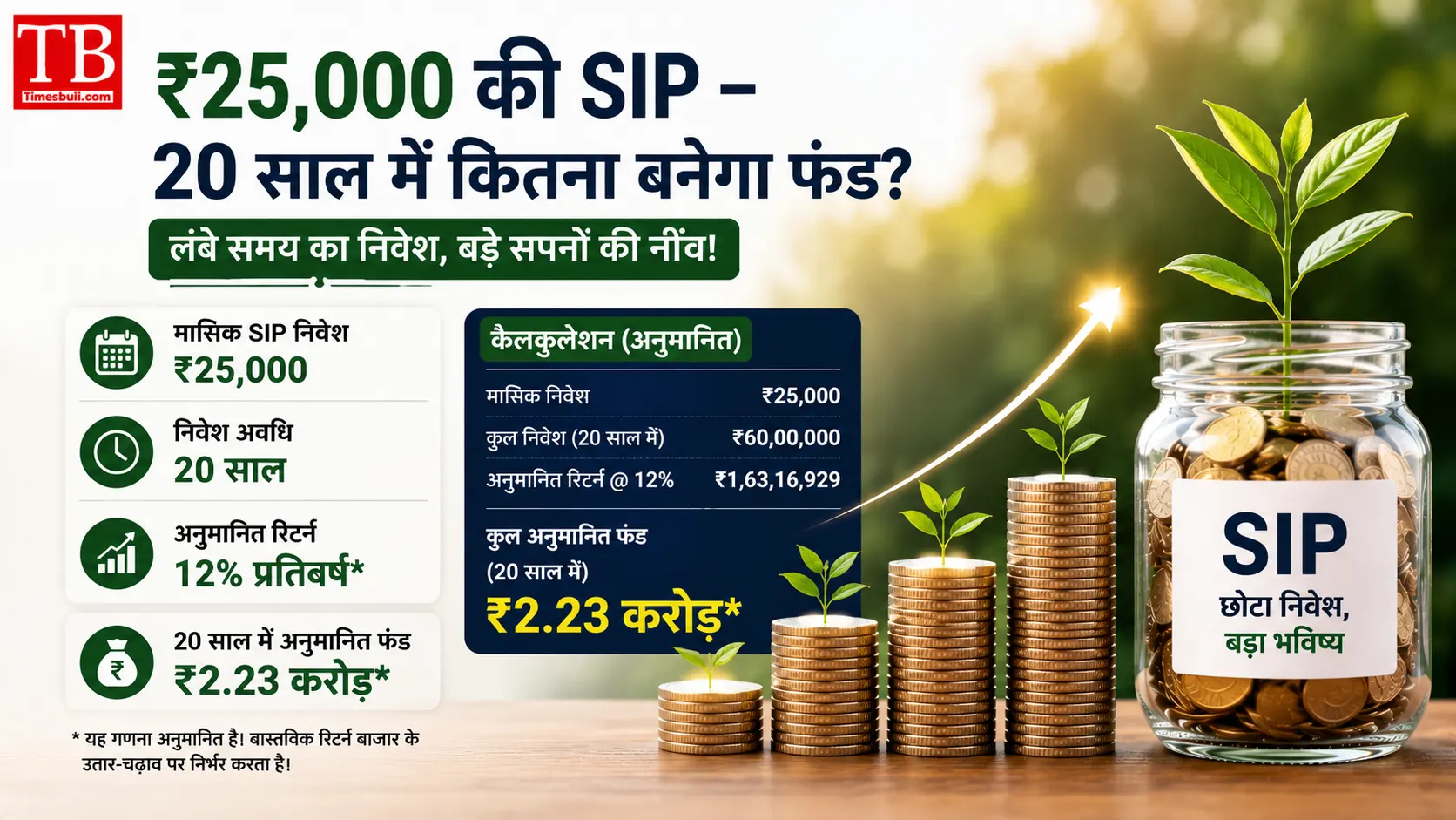 ₹25,000 की SIP – 20 साल में कितना बनेगा फंड?