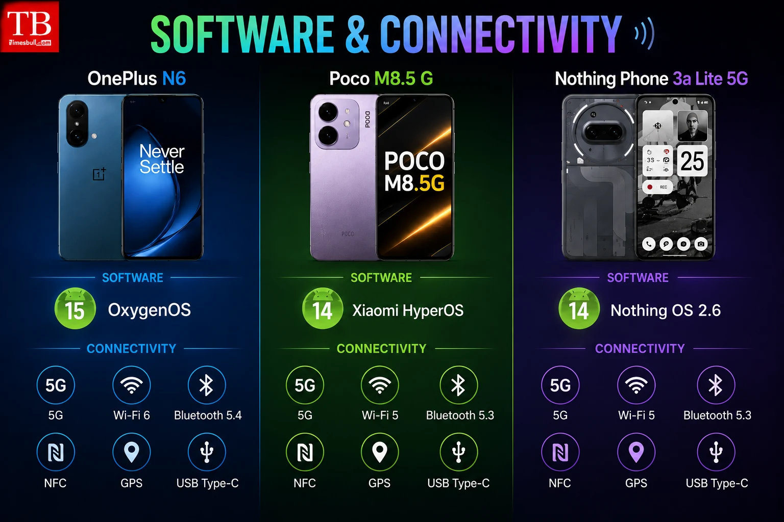 Software and Connectivity