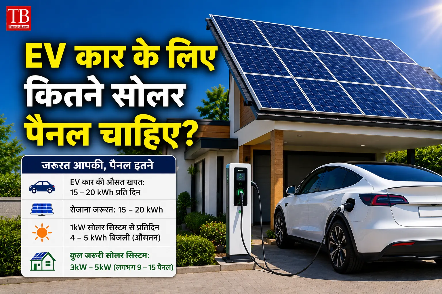 EV कार के लिए कितने सोलर पैनल चाहिए?