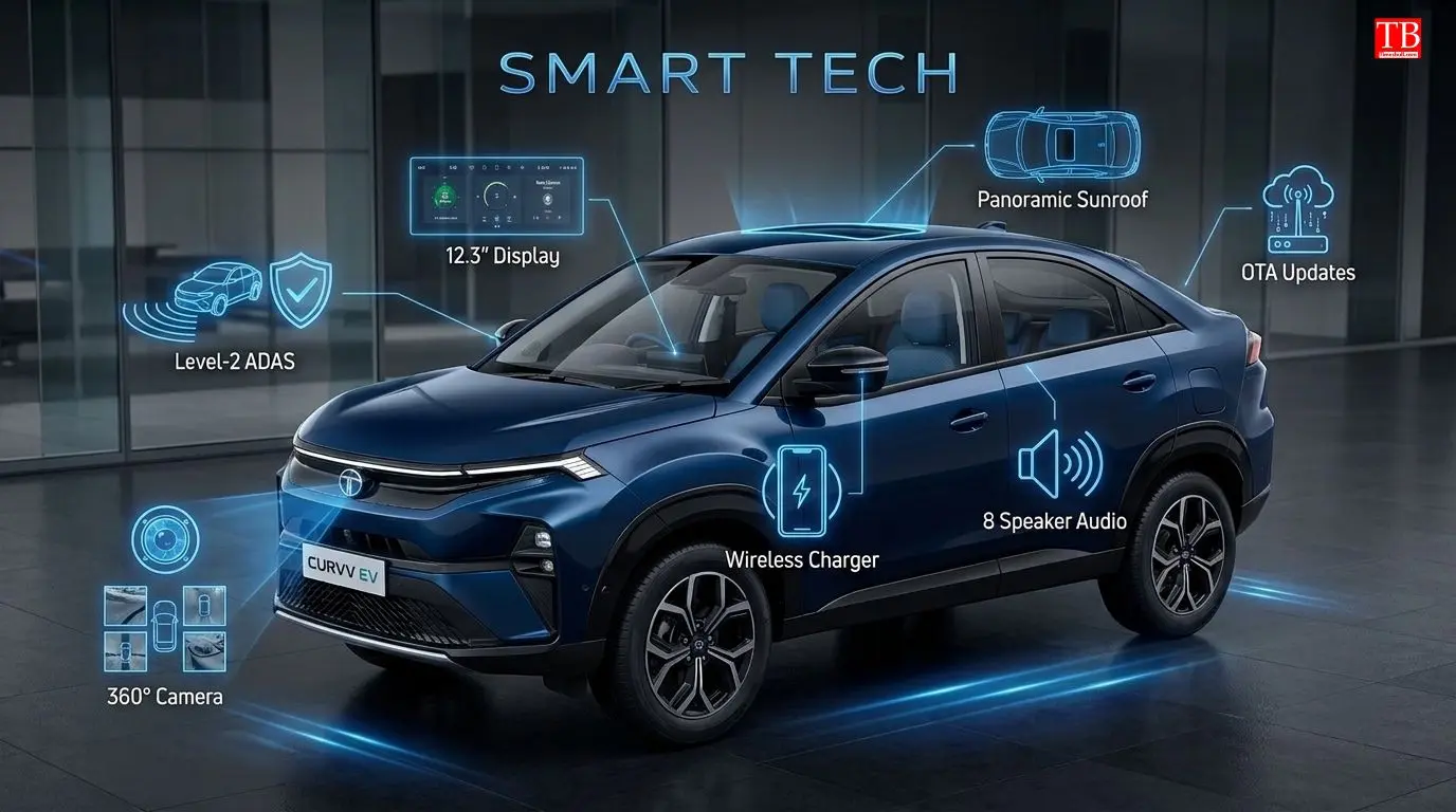 Technology and features