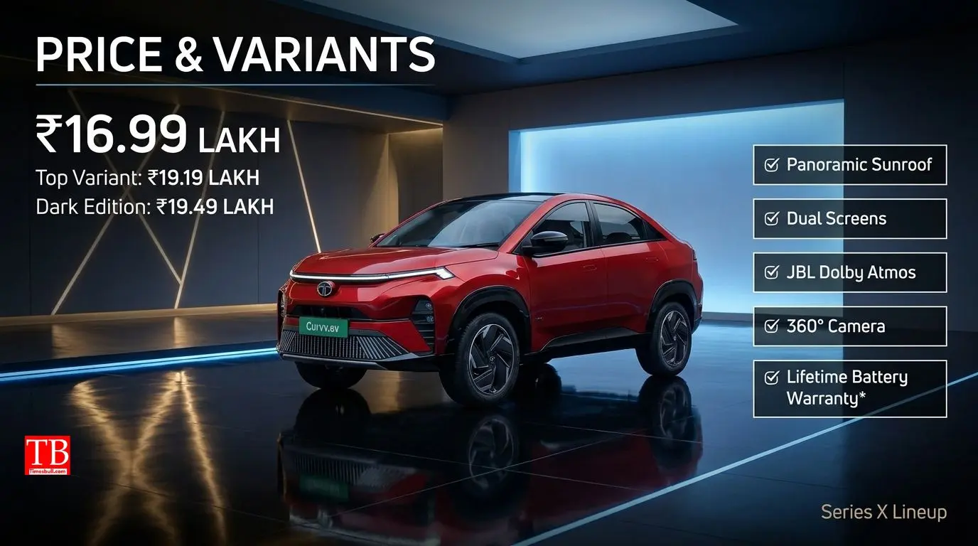 What is the price of an EV?