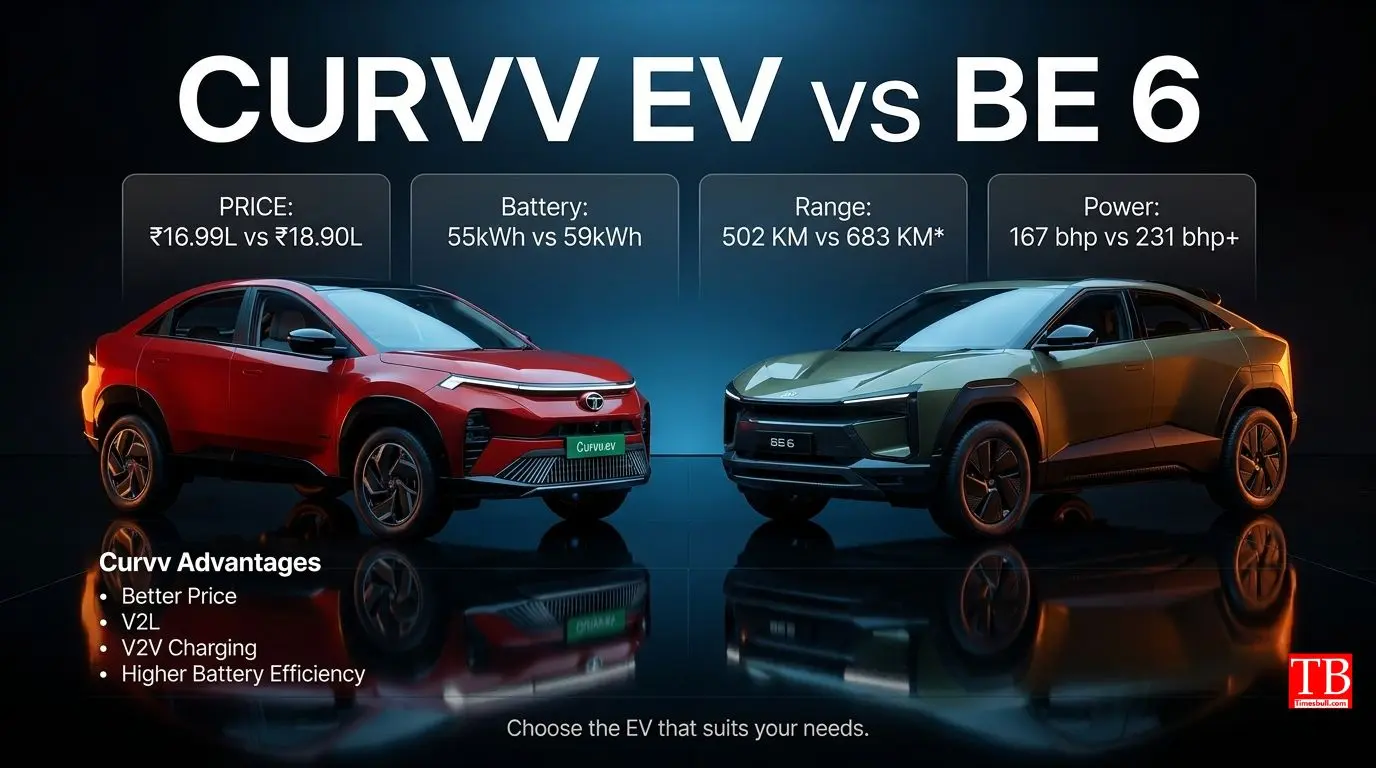 The competition: What do you think of the Mahindra BE6?