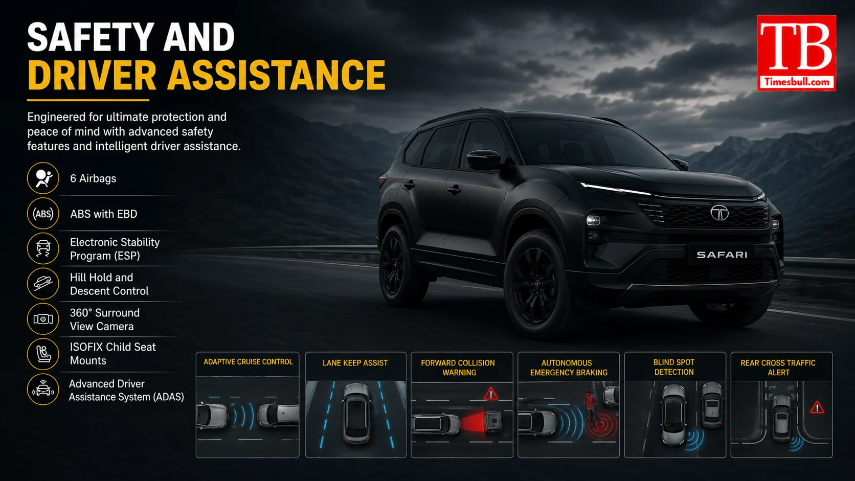 Safety and Driver Assistance