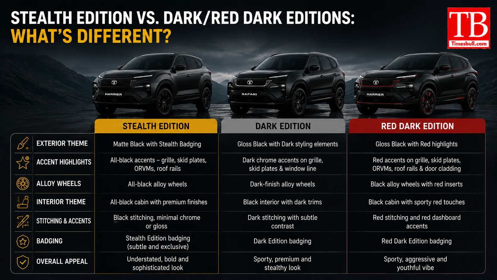 Stealth Edition vs. Dark/Red Dark Editions: What's Different?