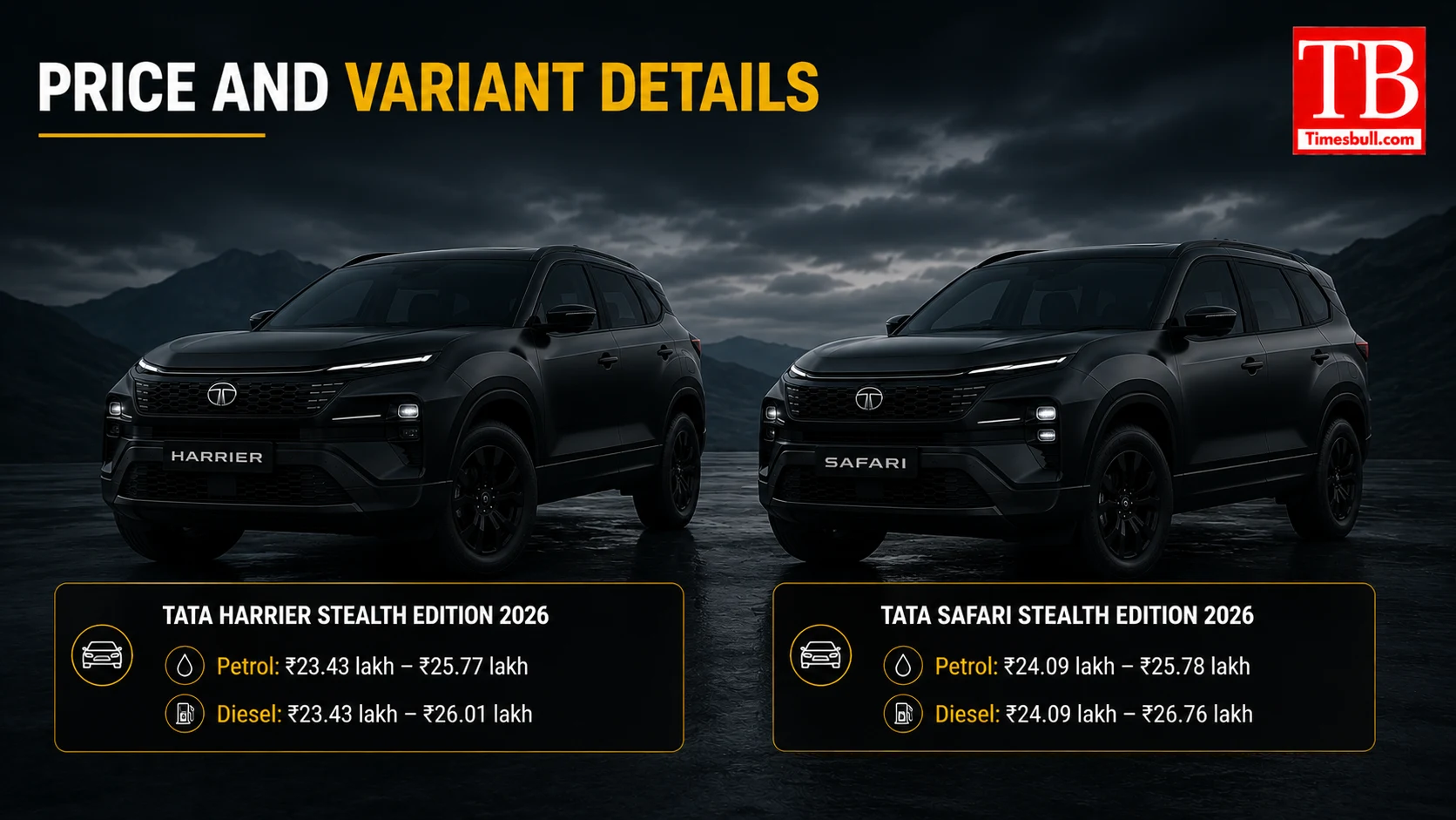 Price and Variant Details