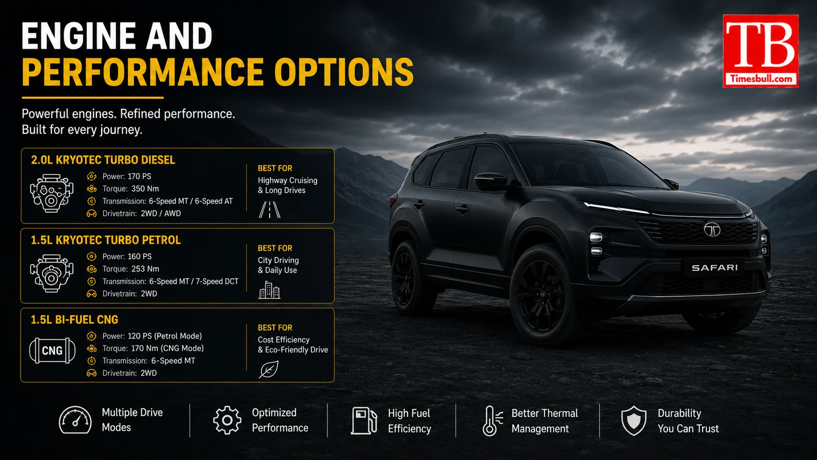 Engine and Performance Options