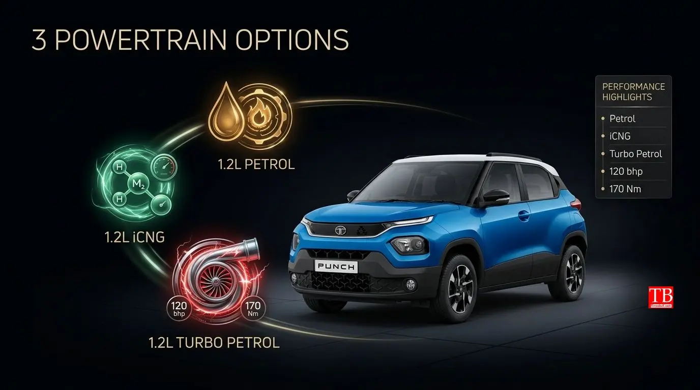 Best of the Best: City driving and affordable running costs