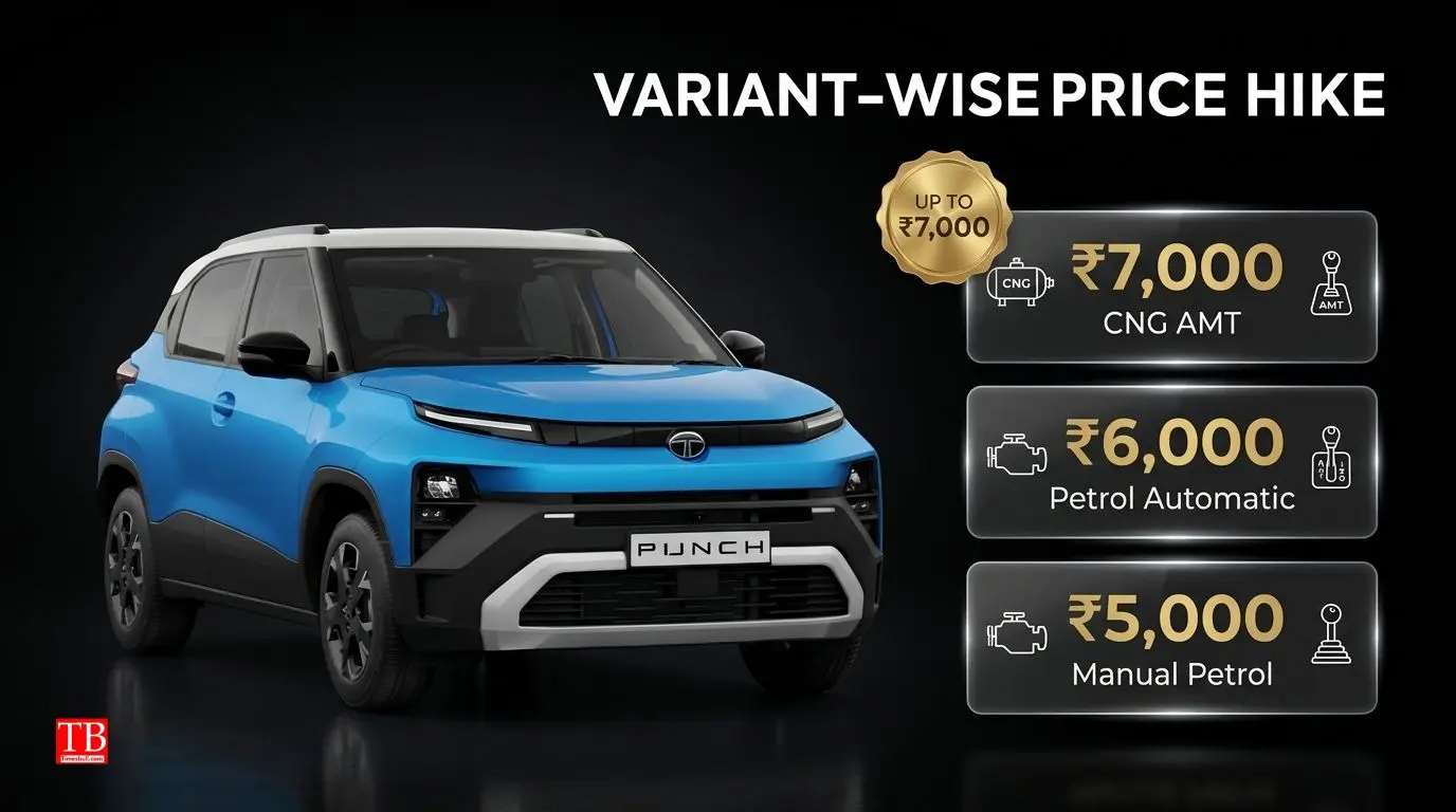 Variant-wise Price Hike: How much of an increase?