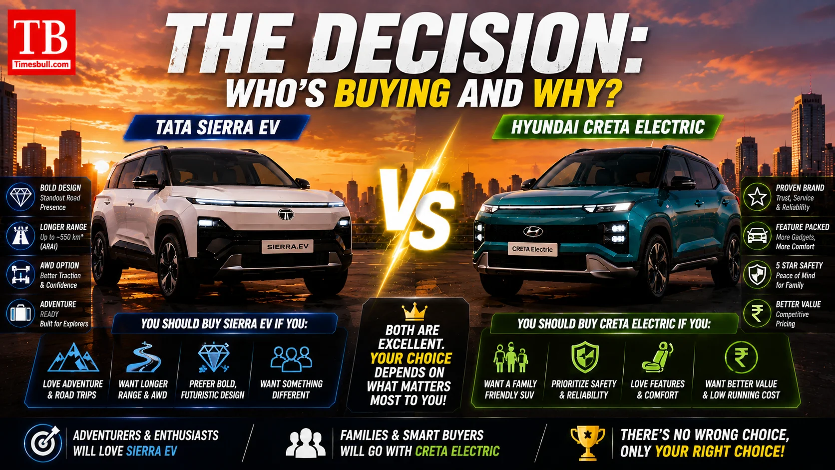 The decision: Who's buying and why?