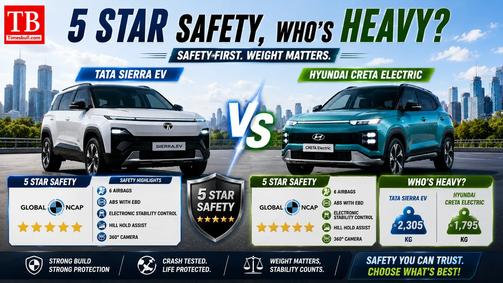 5 Star Safety Who's heavy?