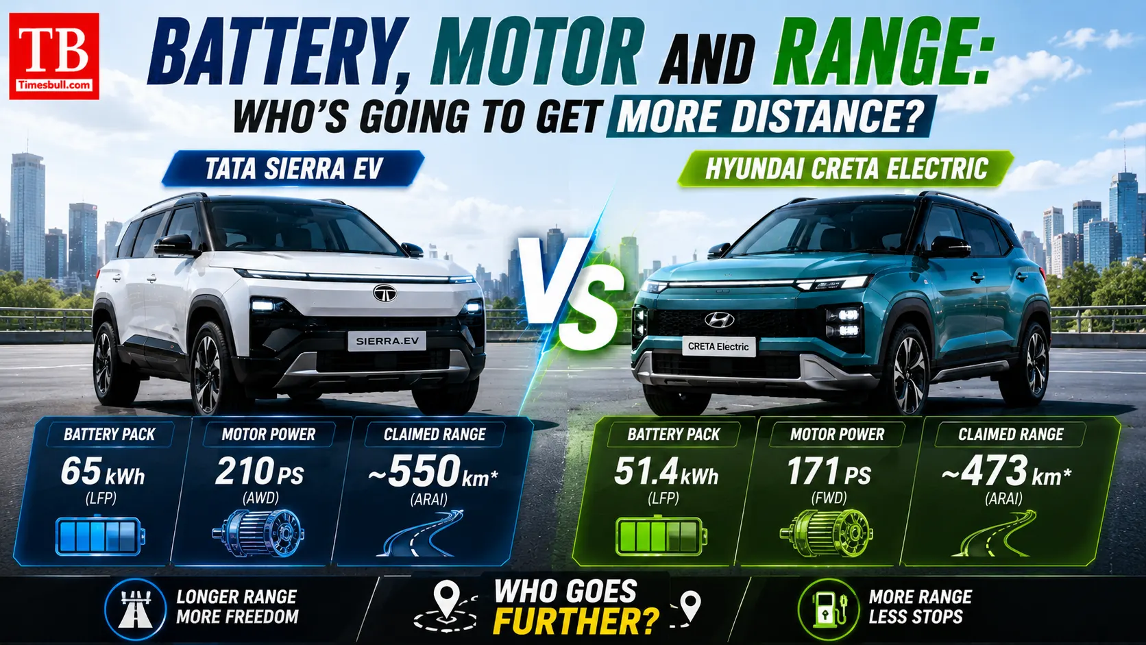 Battery, motor and range: Who's going to get more distance?