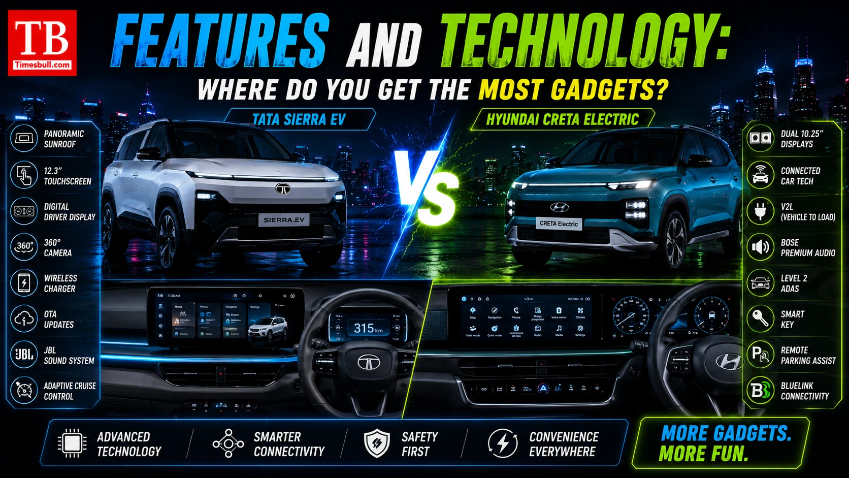 Features and technology: Where do you get the most gadgets?